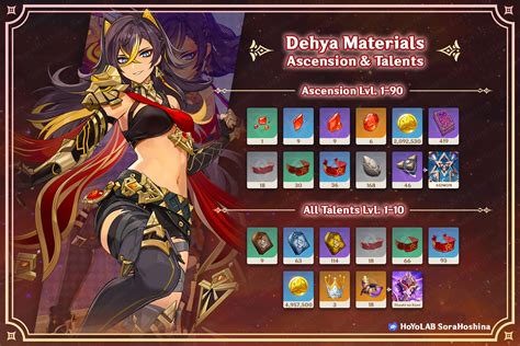 Genshin Impact: Dehya Ascension And Talent。